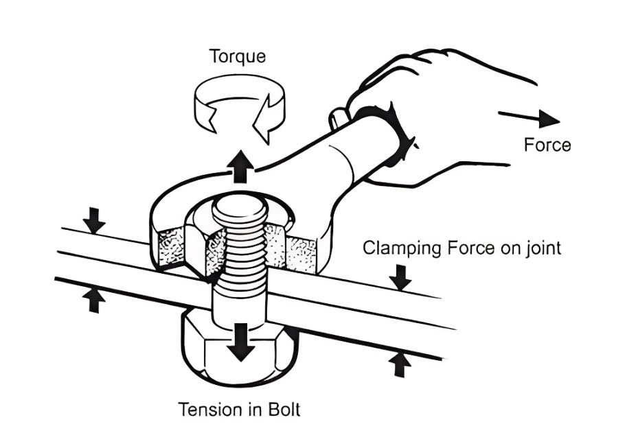threaded fasteners