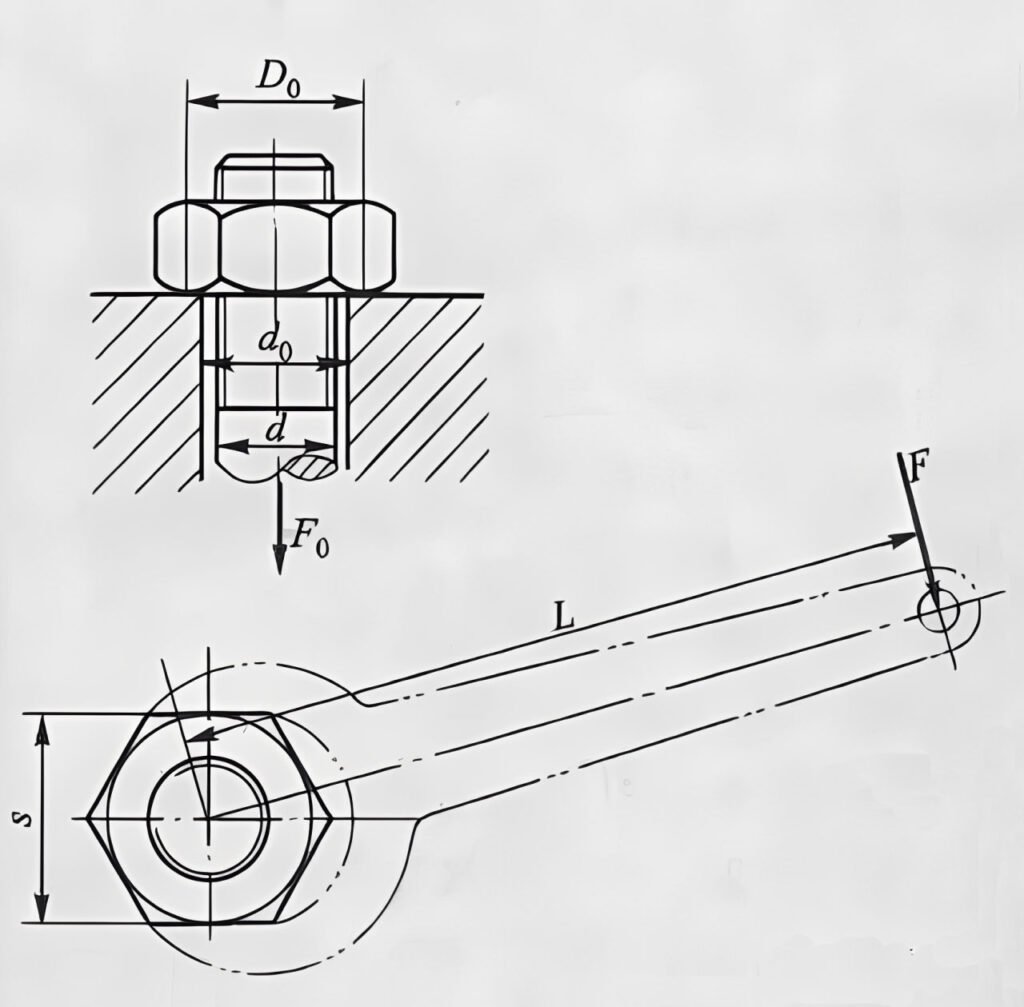 anti-loosening measures
